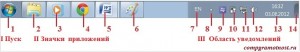 Панель задач Windows7