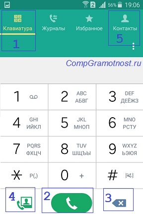 Окно «Телефон» для звонков с Андроида