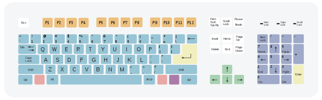 полноразмерная клавиатура со 104 клавишами