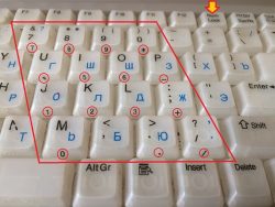 надписи малой цифровой клавиатуры расположены с торца на клавиатуре ограниченного размера