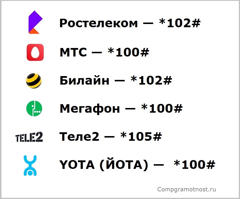 проверить баланс телефона