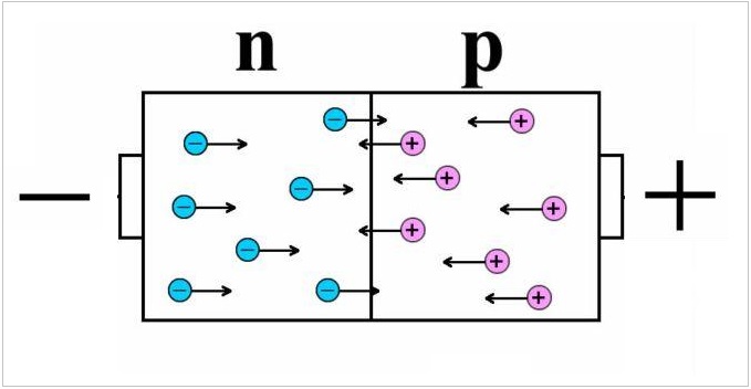 p-n переход